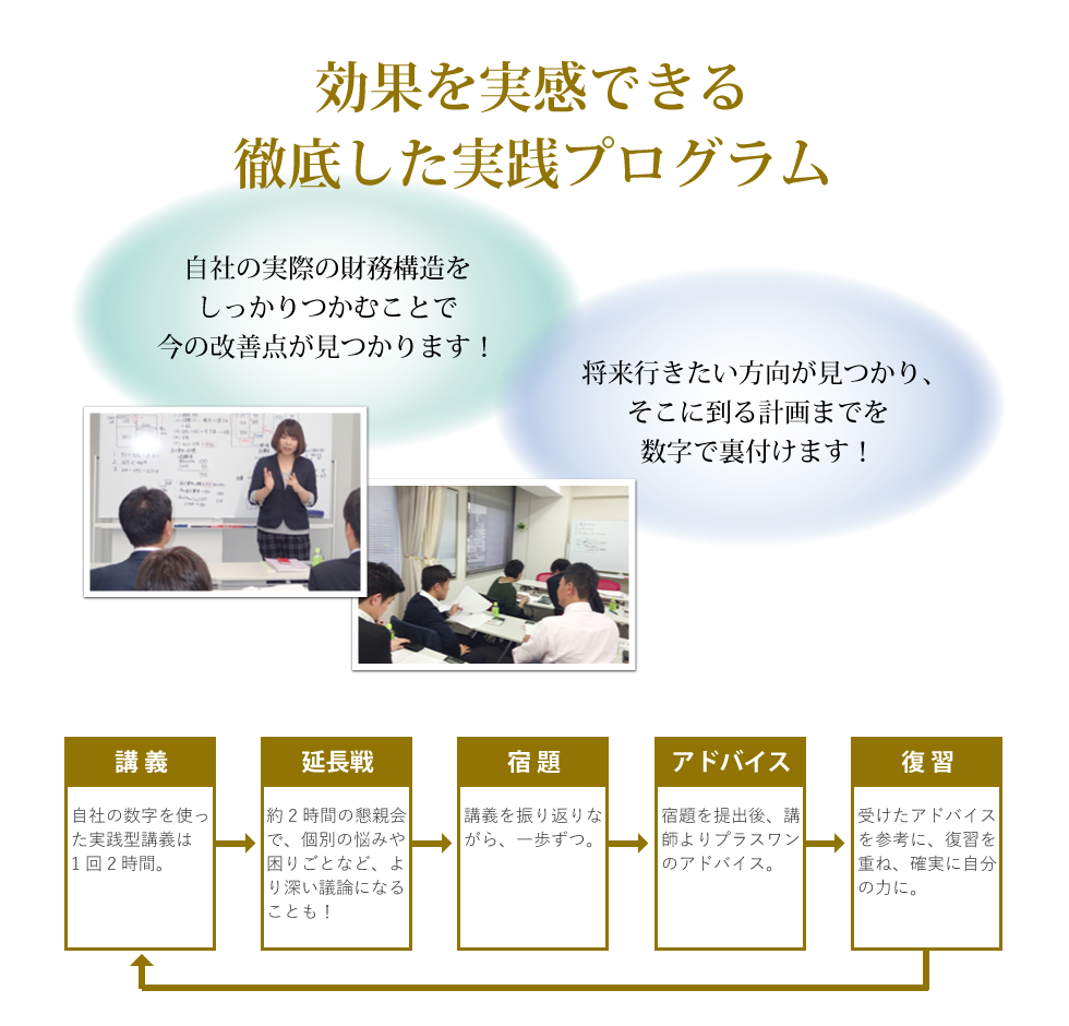 効果を実感できる徹底した実践プログラム 自社の実際の財務状況をしっかりつかむことで今の改善点が見つかります! 将来行きたい方向が見つかり、そこに到る計画までを数字で裏付けます!