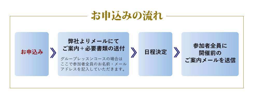 お申込みの流れ