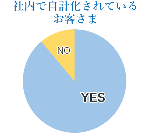 社内で自計化されているお客さま